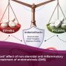 Rethinking Nonsteroidal Anti-Inflammatory Drugs in Endometriosis